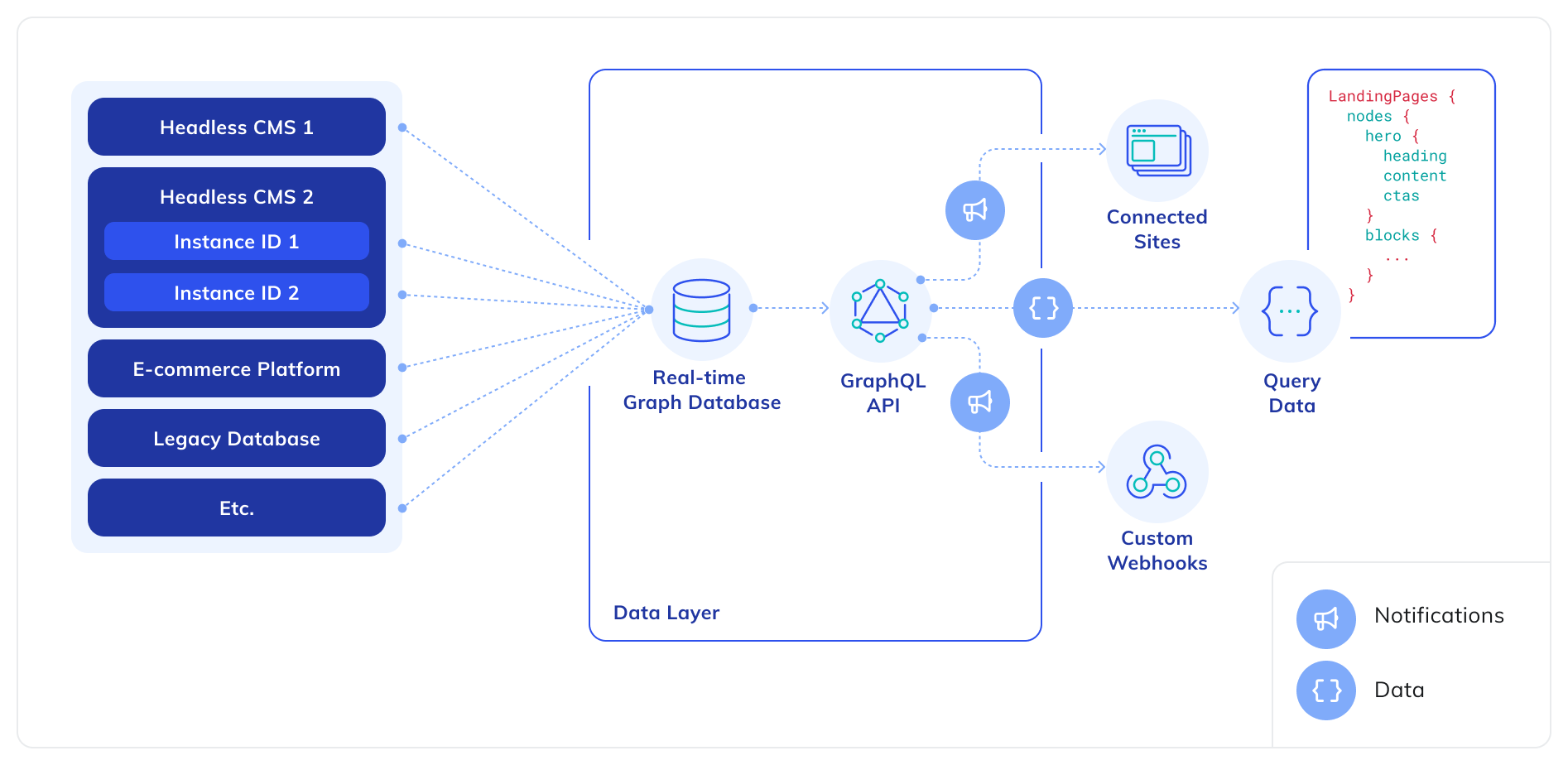 Netlify Connect architecture diagram