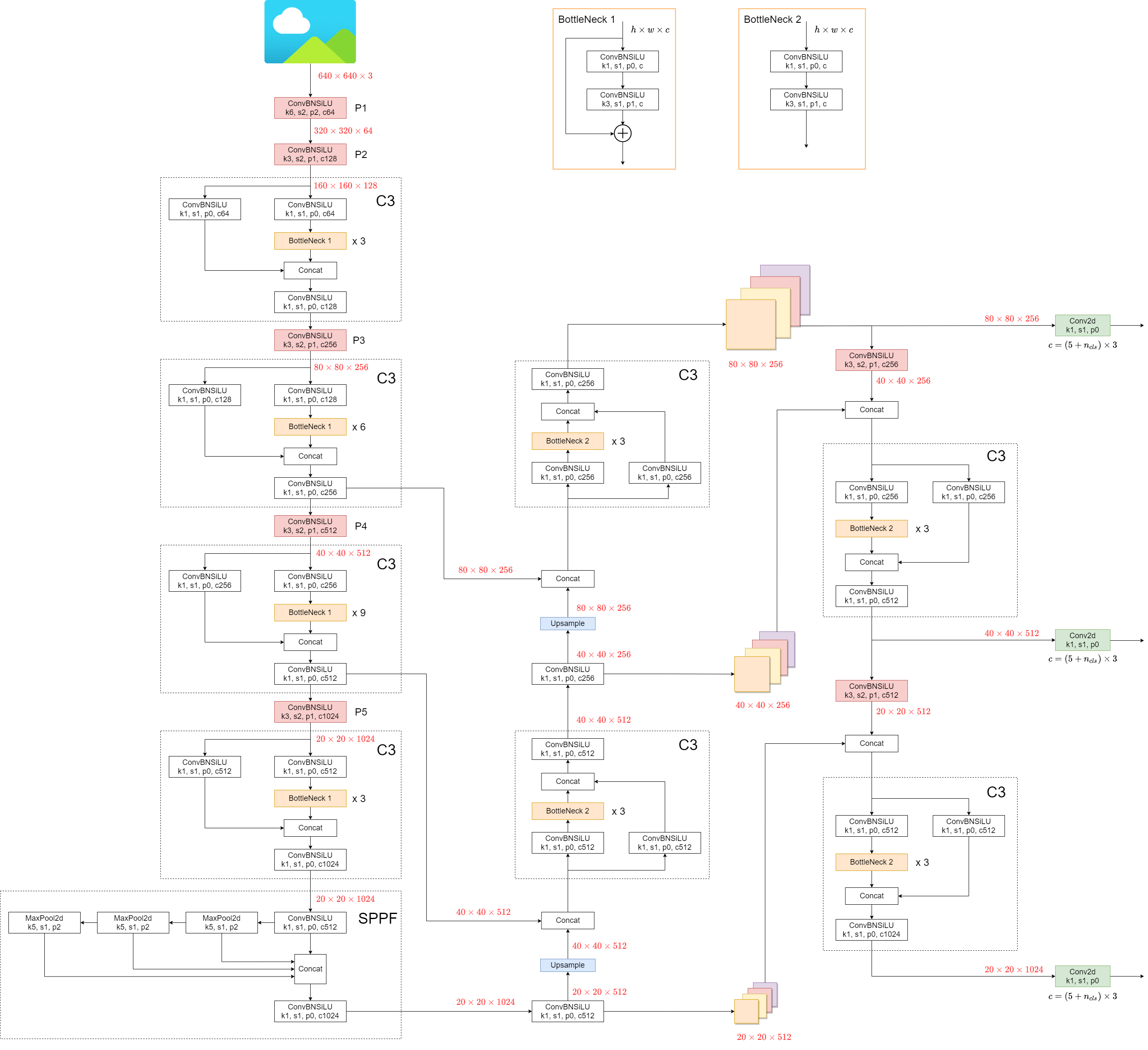 Ultralytics YOLOv5 Architecture architecture diagram