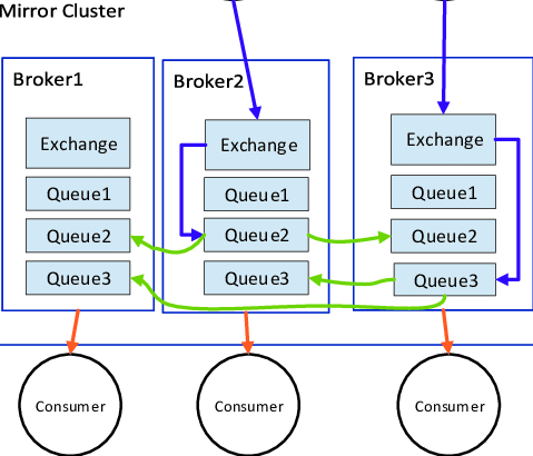 RabbitMQ architecture architecture diagram