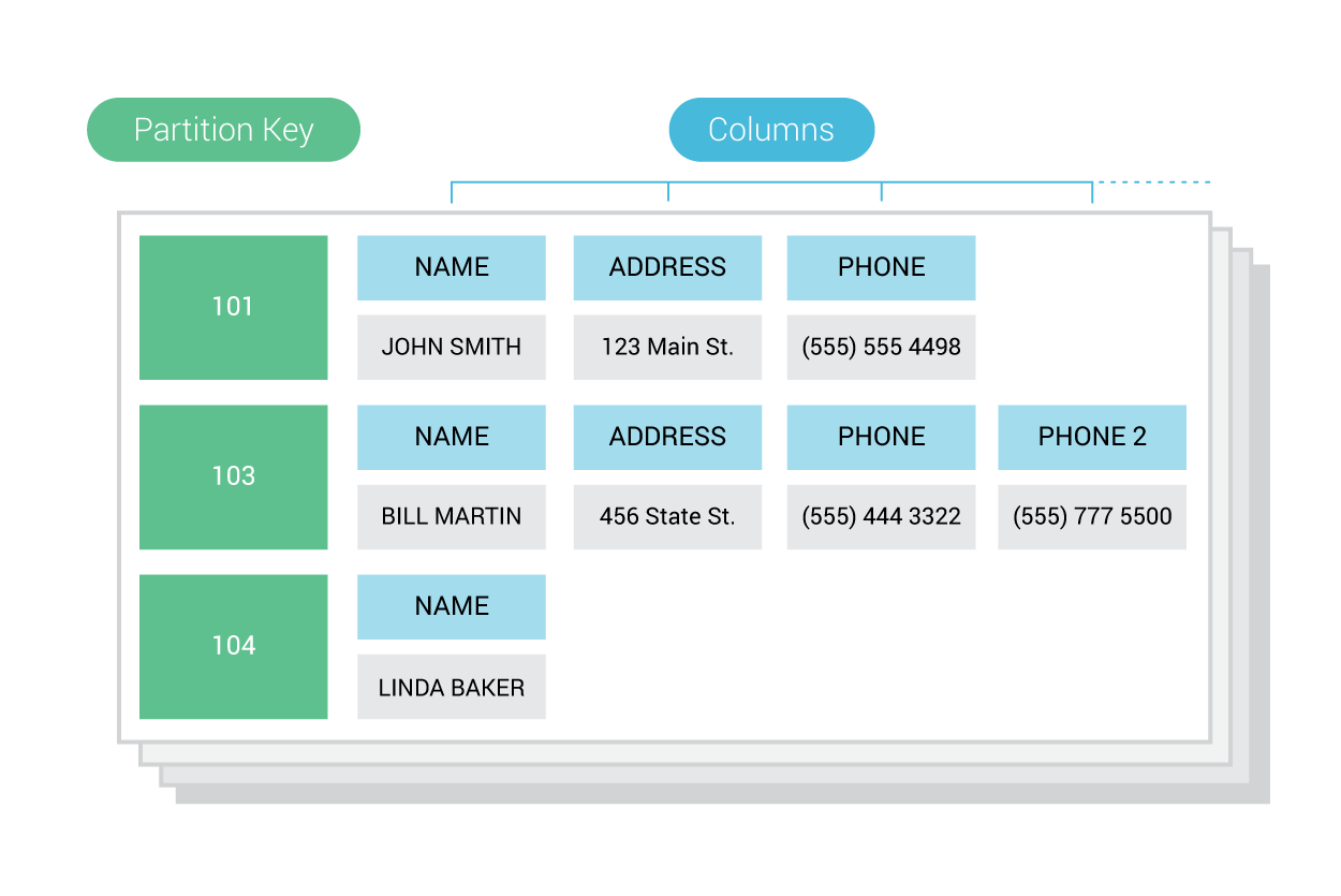 ScyllaDB Ring Architecture architecture diagram