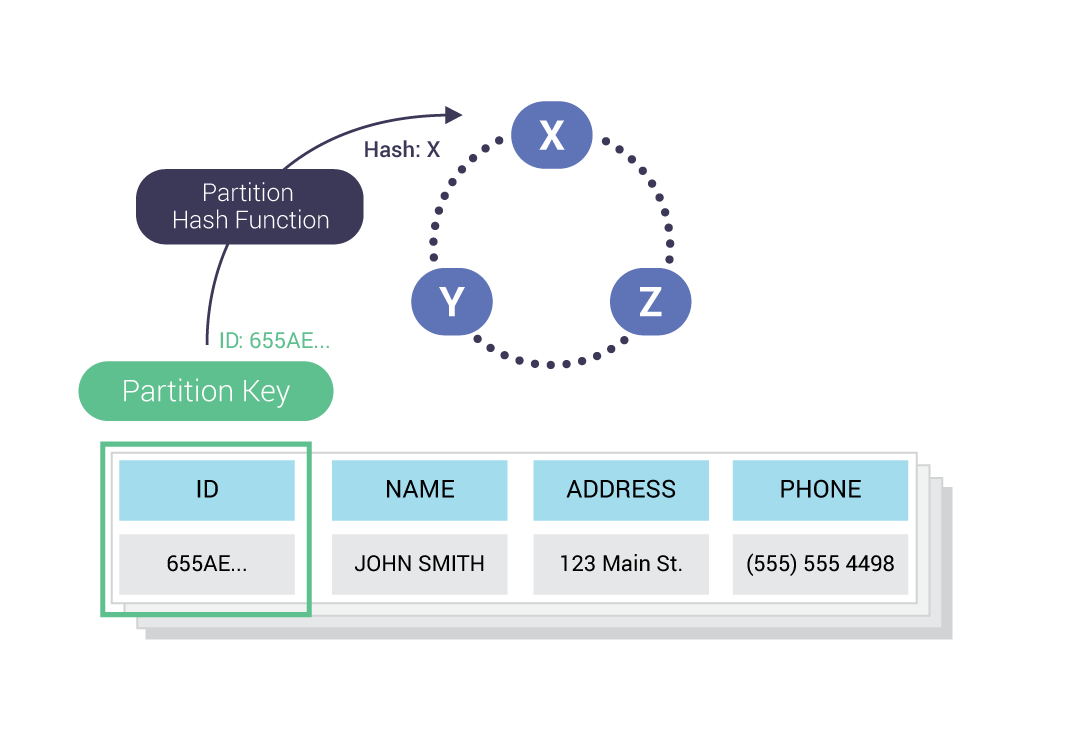 ScyllaDB Ring Architecture architecture diagram - image 1