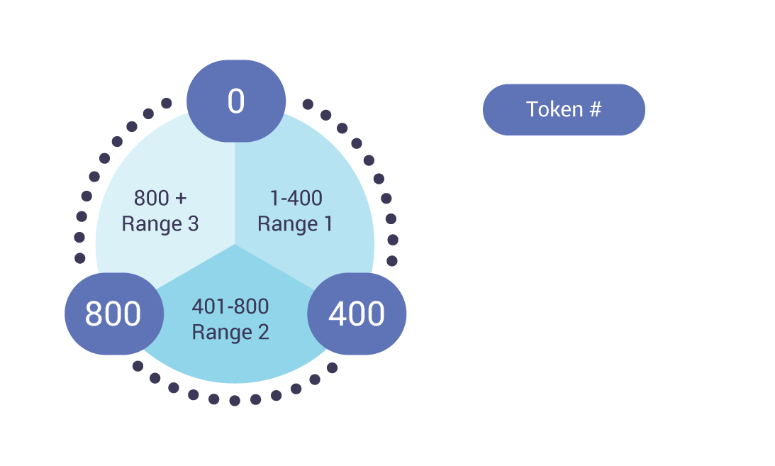 ScyllaDB Ring Architecture architecture diagram - image 2