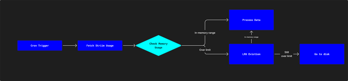 DuckDB In-Process Columnar Caching architecture diagram