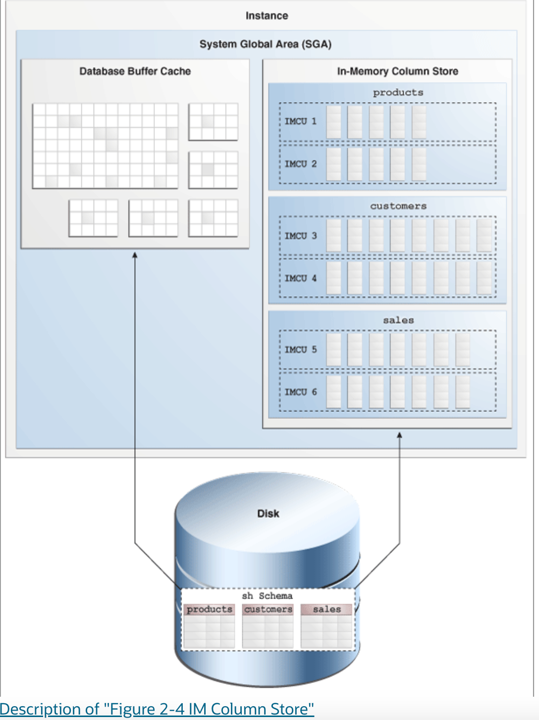DuckDB In-Process Columnar Caching architecture diagram - image 1