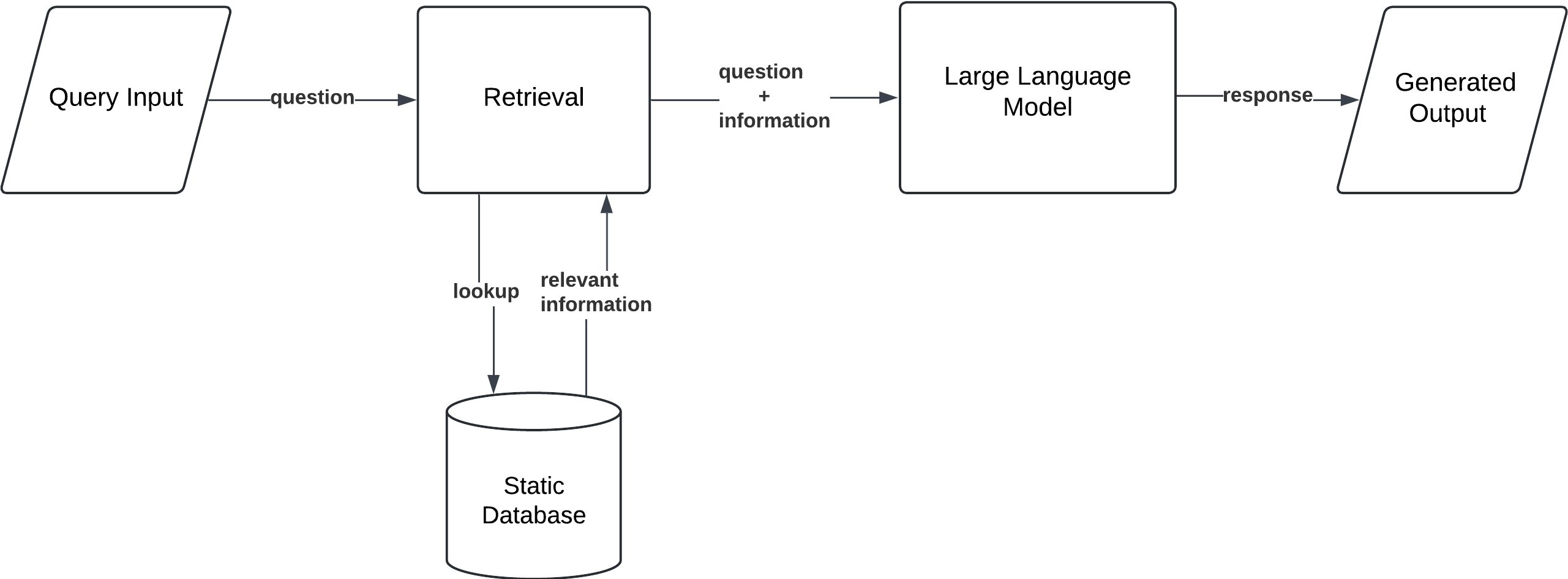 8 RAG (Retrieval Augmented Generation) Architectures architecture diagram