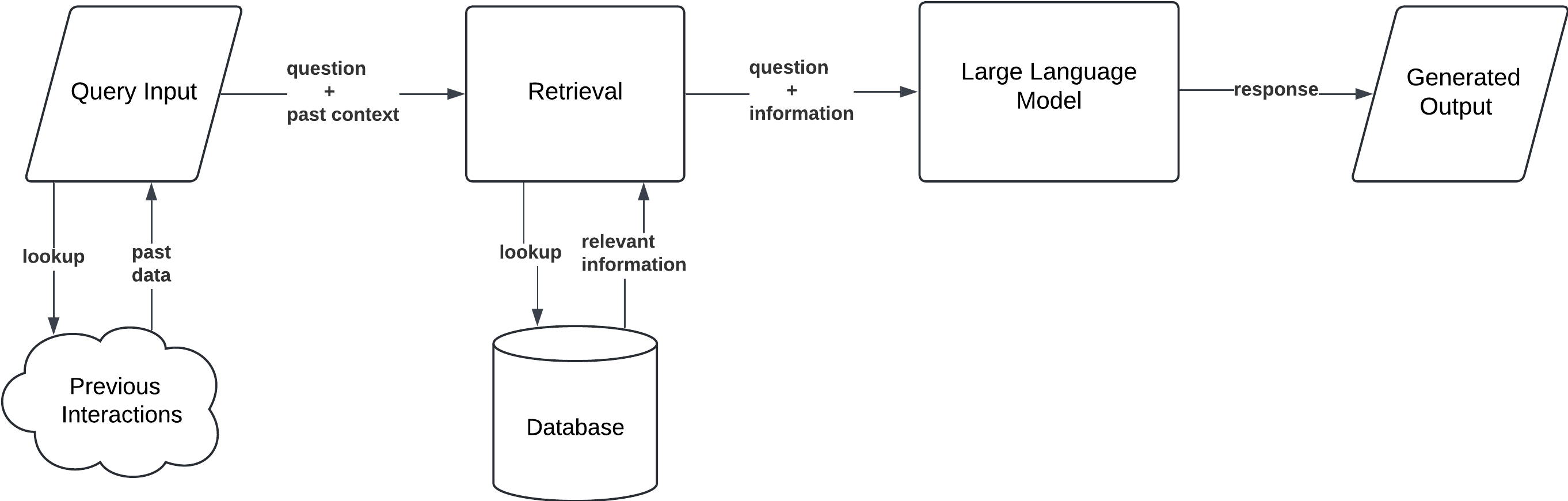 8 RAG (Retrieval Augmented Generation) Architectures architecture diagram - image 1