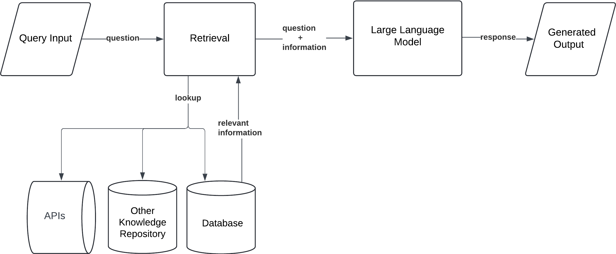 8 RAG (Retrieval Augmented Generation) Architectures architecture diagram - image 2