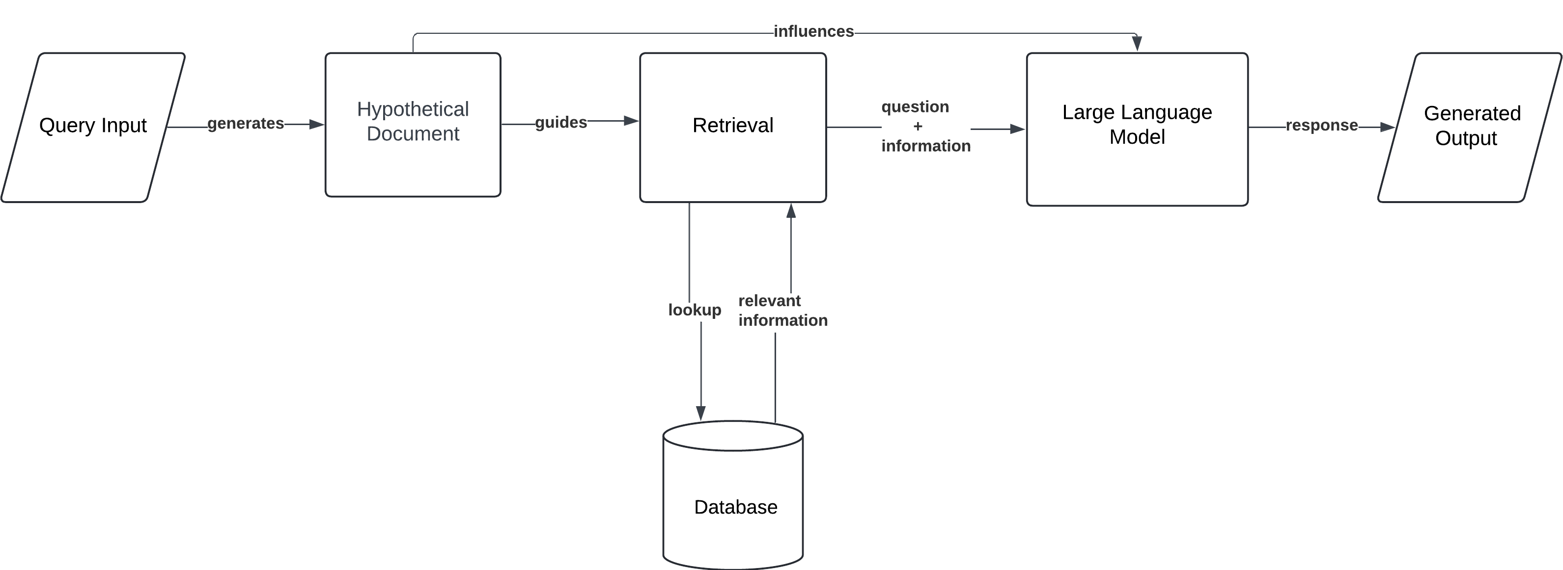 8 RAG (Retrieval Augmented Generation) Architectures architecture diagram - image 3