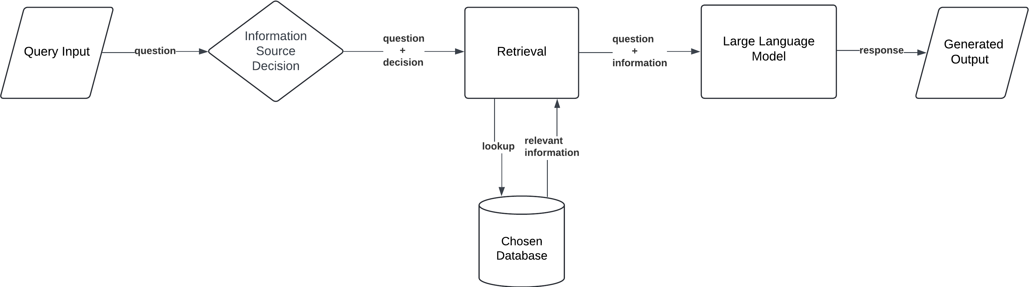 8 RAG (Retrieval Augmented Generation) Architectures architecture diagram - image 4