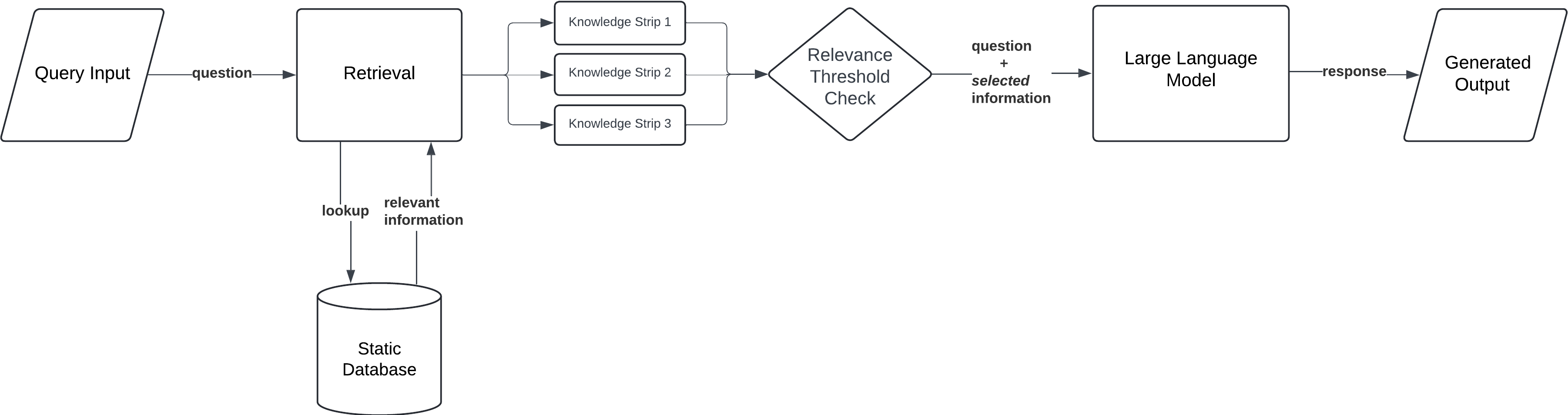8 RAG (Retrieval Augmented Generation) Architectures architecture diagram - image 5