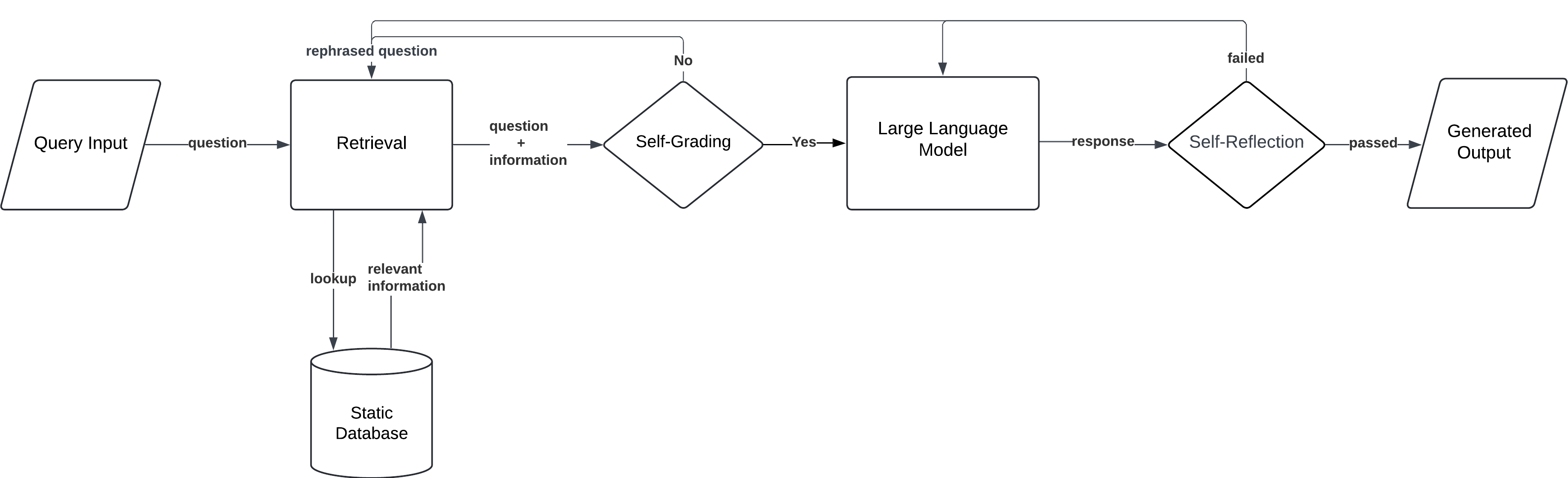 8 RAG (Retrieval Augmented Generation) Architectures architecture diagram - image 6