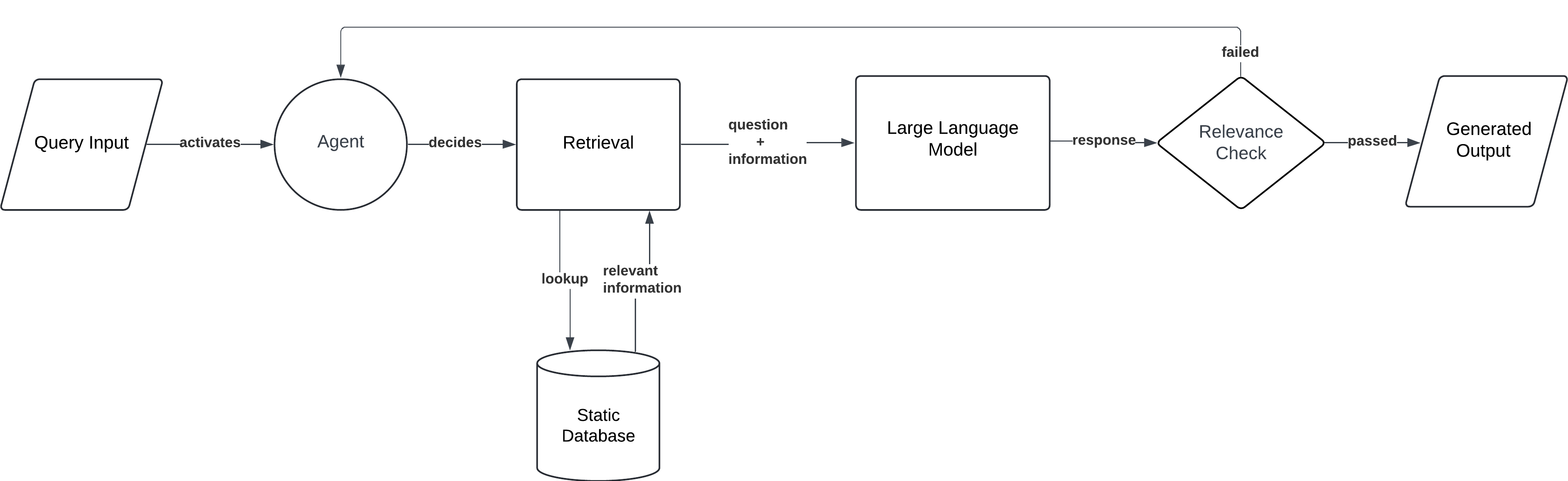 8 RAG (Retrieval Augmented Generation) Architectures architecture diagram - image 7