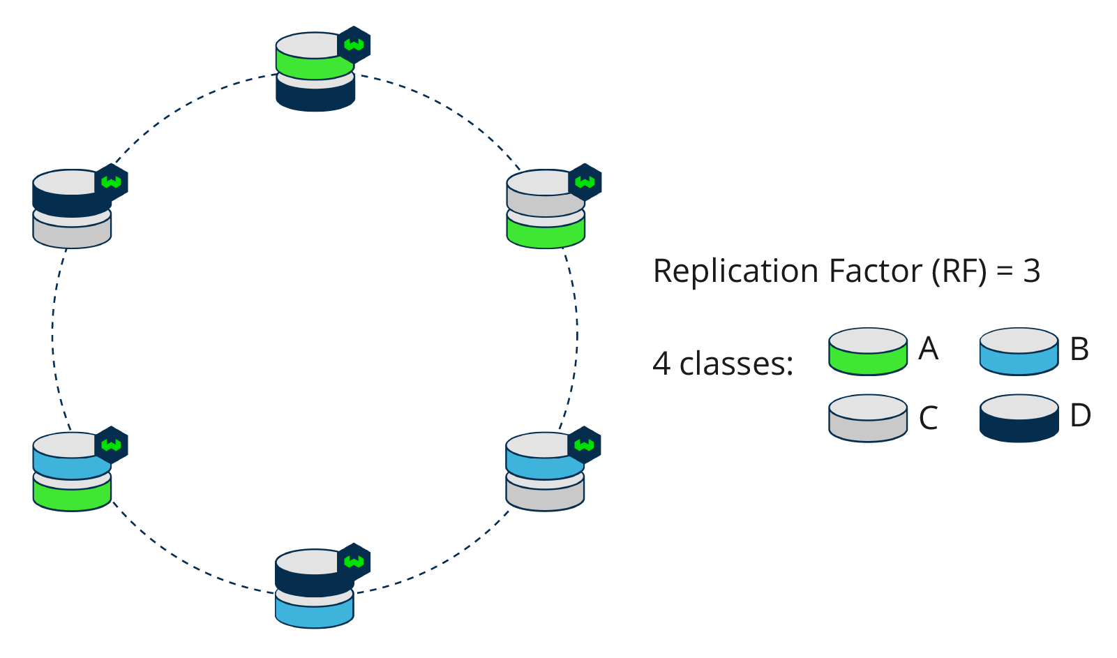 Weaviate Cluster Architecture architecture diagram - image 1