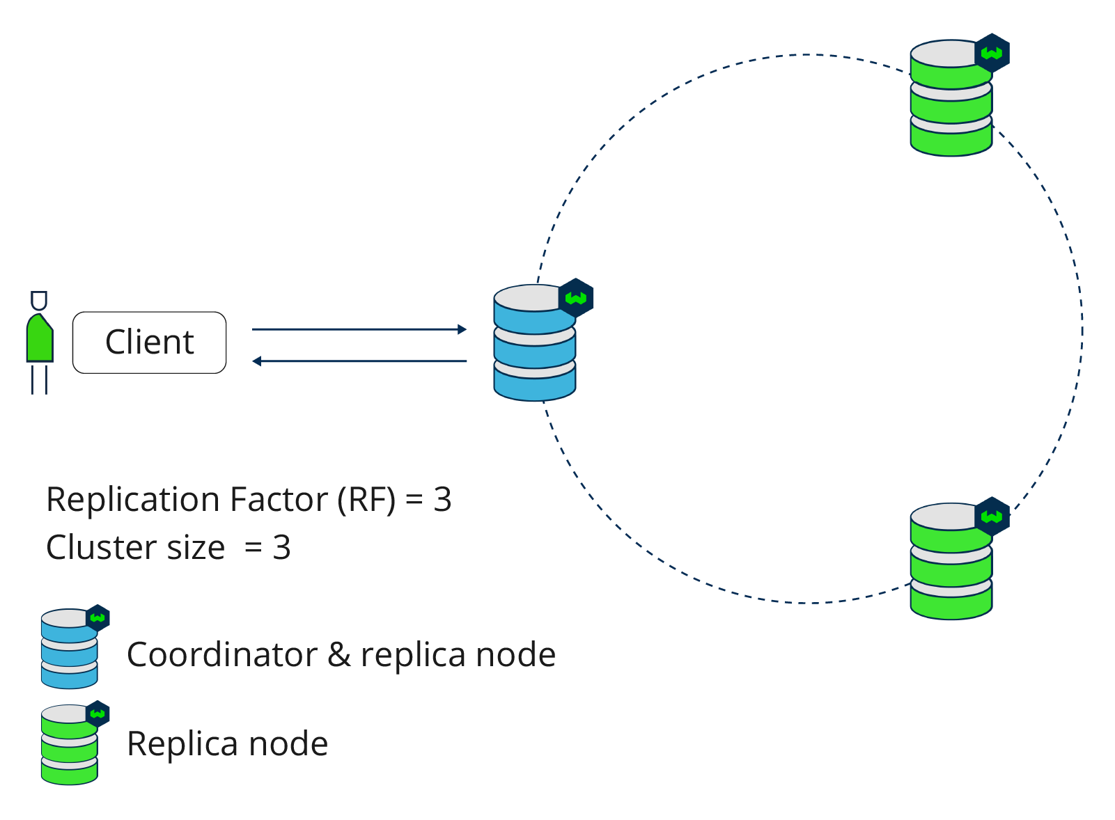 Weaviate Cluster Architecture architecture diagram - image 2
