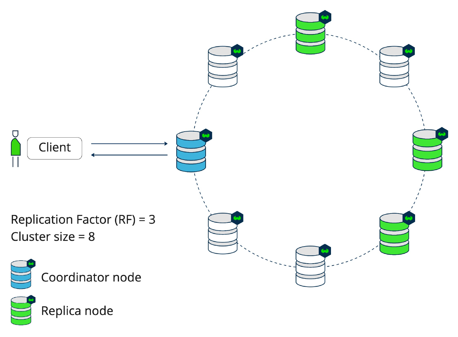 Weaviate Cluster Architecture architecture diagram - image 3