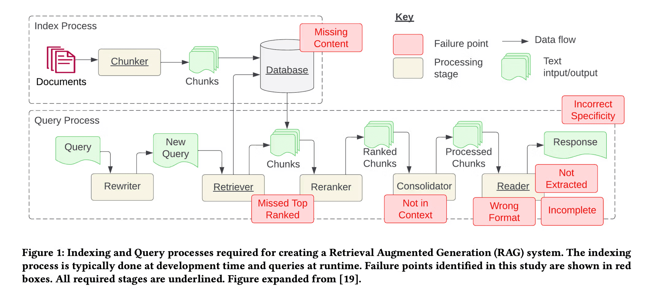 Enterprise RAG System Architecture architecture diagram - image 1
